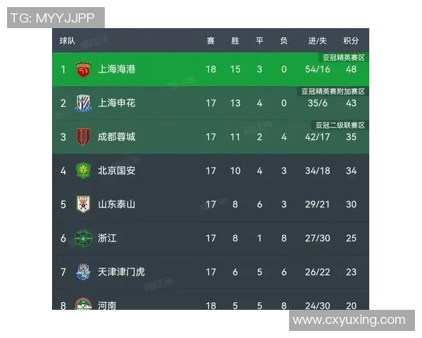 电竞实时数据大师赛积分榜V5强势领跑以84分领先其他战队