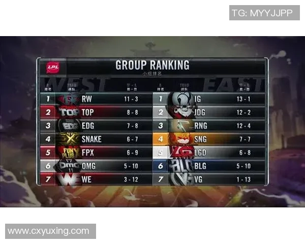 电竞比分全明星赛积分榜更新WE战队以87分稳居第一名