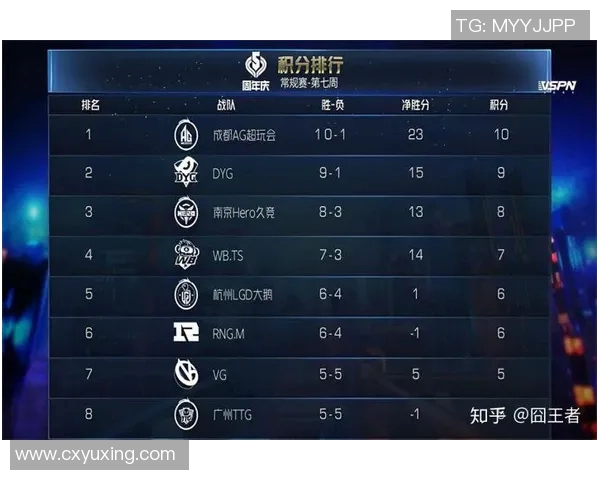 电竞比分王者荣耀最新状态排行榜揭晓EDG战队排名第九引发热议