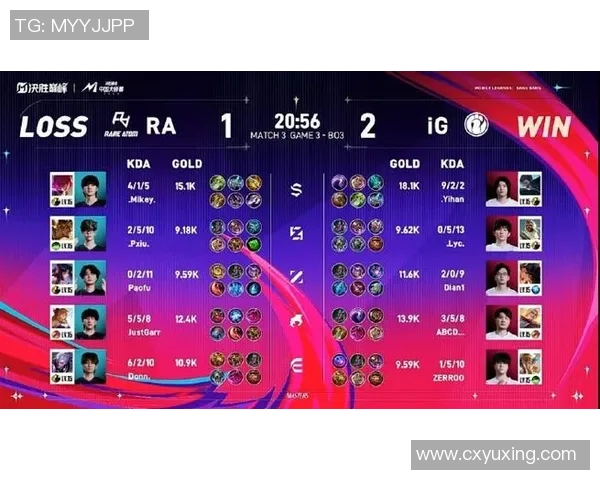 电竞数据电竞比分职业联赛最新动态IG战队以58分稳居积分榜首位 电竞数据电竞比分职业联赛最新动态IG战队以58分稳居积分榜首位