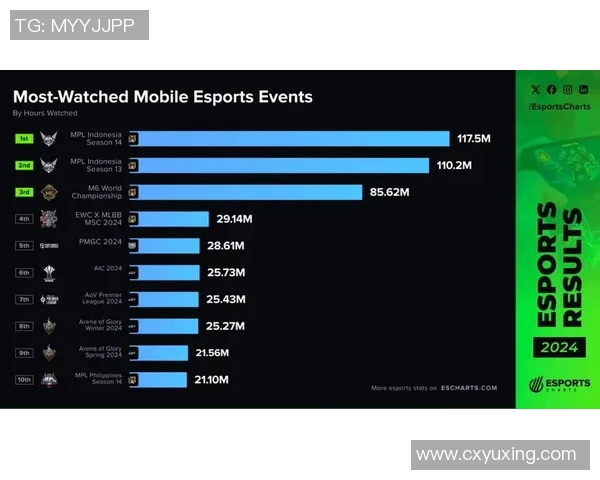 esports数据电竞实时数据分析DOTA2战术排名前十EDG表现抢眼引领潮流 esports数据电竞实时数据分析DOTA2战术排名前十EDG表现抢眼引领潮流